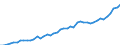 Austria / 8A--Capital Formation by activity, ISIC rev4: Gross capital formation / CAP4--Capital Formation by activity, ISIC rev4: CAP4--Capital Formation by activity, ISIC rev4: Total activity: Human health and social work activities / Constant prices, previous year prices