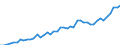 Austria / 8A--Capital Formation by activity, ISIC rev4: Gross capital formation / CAP4--Capital Formation by activity, ISIC rev4: CAP4--Capital Formation by activity, ISIC rev4: Total activity: Human health and social work activities: Human health activities / Constant prices, previous year prices