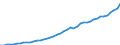 Austria / 8A--Capital Formation by activity, ISIC rev4: Gross capital formation / CAP4--Capital Formation by activity, ISIC rev4: CAP4--Capital Formation by activity, ISIC rev4: Total activity: Human health and social work activities: Residential care and social work activities / Current prices
