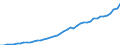Austria / 8A--Capital Formation by activity, ISIC rev4: Gross capital formation / CAP4--Capital Formation by activity, ISIC rev4: CAP4--Capital Formation by activity, ISIC rev4: Total activity: Human health and social work activities: Residential care and social work activities / Constant prices, previous year prices