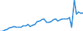 Austria / 8A--Capital Formation by activity, ISIC rev4: Gross capital formation / CAP4--Capital Formation by activity, ISIC rev4: CAP4--Capital Formation by activity, ISIC rev4: Total activity: Arts, entertainment and recreation / Current prices