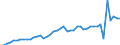 Austria / 8A--Capital Formation by activity, ISIC rev4: Gross capital formation / CAP4--Capital Formation by activity, ISIC rev4: CAP4--Capital Formation by activity, ISIC rev4: Total activity: Arts, entertainment and recreation / Constant prices, previous year prices
