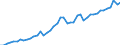 Austria / 8A--Capital Formation by activity, ISIC rev4: Gross capital formation / CAP4--Capital Formation by activity, ISIC rev4: CAP4--Capital Formation by activity, ISIC rev4: Total activity: Arts, entertainment and recreation: Arts, cultural activities, gambling and betting activities / Constant prices, previous year prices
