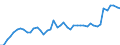 Austria / 8A--Capital Formation by activity, ISIC rev4: Gross capital formation / CAP4--Capital Formation by activity, ISIC rev4: CAP4--Capital Formation by activity, ISIC rev4: Total activity: Arts, entertainment and recreation: Sports activities and amusement and recreation activities / Current prices