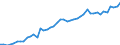 Austria / 8A--Capital Formation by activity, ISIC rev4: Gross capital formation / CAP4--Capital Formation by activity, ISIC rev4: CAP4--Capital Formation by activity, ISIC rev4: Total activity: Other service activities / Current prices