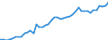 Austria / 8A--Capital Formation by activity, ISIC rev4: Gross capital formation / CAP4--Capital Formation by activity, ISIC rev4: CAP4--Capital Formation by activity, ISIC rev4: Total activity: Other service activities / Constant prices, previous year prices