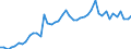 Austria / 8A--Capital Formation by activity, ISIC rev4: Gross capital formation / CAP4--Capital Formation by activity, ISIC rev4: CAP4--Capital Formation by activity, ISIC rev4: Total activity: Other service activities: Activities of membership organizations / Current prices