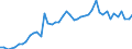 Austria / 8A--Capital Formation by activity, ISIC rev4: Gross capital formation / CAP4--Capital Formation by activity, ISIC rev4: CAP4--Capital Formation by activity, ISIC rev4: Total activity: Other service activities: Activities of membership organizations / Constant prices, previous year prices