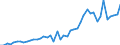 Austria / 8A--Capital Formation by activity, ISIC rev4: Gross capital formation / CAP4--Capital Formation by activity, ISIC rev4: CAP4--Capital Formation by activity, ISIC rev4: Total activity: Other service activities: Repair of computers and personal and household goods / Constant prices, previous year prices