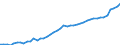 Austria / 8A--Capital Formation by activity, ISIC rev4: Gross capital formation / CAP4--Capital Formation by activity, ISIC rev4: CAP4--Capital Formation by activity, ISIC rev4: Total activity: Other service activities: Other personal service activities / Current prices