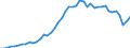 Austria / 8A--Capital Formation by activity, ISIC rev4: Gross capital formation / CAP4--Capital Formation by activity, ISIC rev4: CAP4--Capital Formation by activity, ISIC rev4: Total activity: Water supply, sewerage, waste management and remediation activities / Current prices