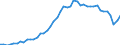 Austria / 8A--Capital Formation by activity, ISIC rev4: Gross capital formation / CAP4--Capital Formation by activity, ISIC rev4: CAP4--Capital Formation by activity, ISIC rev4: Total activity: Water supply, sewerage, waste management and remediation activities / Constant prices, previous year prices