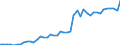 Austria / 8A--Capital Formation by activity, ISIC rev4: Gross capital formation / CAP4--Capital Formation by activity, ISIC rev4: CAP4--Capital Formation by activity, ISIC rev4: Total activity: Water supply, sewerage, waste management and remediation activities: Water collection, treatment and supply / Current prices
