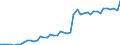 Austria / 8A--Capital Formation by activity, ISIC rev4: Gross capital formation / CAP4--Capital Formation by activity, ISIC rev4: CAP4--Capital Formation by activity, ISIC rev4: Total activity: Water supply, sewerage, waste management and remediation activities: Water collection, treatment and supply / Constant prices, previous year prices