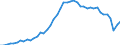 Austria / 8A--Capital Formation by activity, ISIC rev4: Gross capital formation / CAP4--Capital Formation by activity, ISIC rev4: CAP4--Capital Formation by activity, ISIC rev4: Total activity: Water supply, sewerage, waste management and remediation activities: Sewerage, waste collection and management services / Current prices
