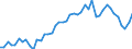 Austria / 8A--Capital Formation by activity, ISIC rev4: Gross capital formation / CAP4--Capital Formation by activity, ISIC rev4: CAP4--Capital Formation by activity, ISIC rev4: Total activity: Construction / Current prices