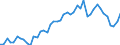 Austria / 8A--Capital Formation by activity, ISIC rev4: Gross capital formation / CAP4--Capital Formation by activity, ISIC rev4: CAP4--Capital Formation by activity, ISIC rev4: Total activity: Construction / Constant prices, previous year prices