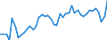 Austria / 8A--Capital Formation by activity, ISIC rev4: Gross capital formation / CAP4--Capital Formation by activity, ISIC rev4: CAP4--Capital Formation by activity, ISIC rev4: Total activity: Wholesale and retail trade, repair of motor vehicles and motorcycles / Current prices