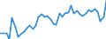 Austria / 8A--Capital Formation by activity, ISIC rev4: Gross capital formation / CAP4--Capital Formation by activity, ISIC rev4: CAP4--Capital Formation by activity, ISIC rev4: Total activity: Wholesale and retail trade, repair of motor vehicles and motorcycles / Constant prices, previous year prices