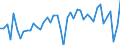 Austria / 8A--Capital Formation by activity, ISIC rev4: Gross capital formation / CAP4--Capital Formation by activity, ISIC rev4: CAP4--Capital Formation by activity, ISIC rev4: Total activity: Wholesale and retail trade, repair of motor vehicles and motorcycles: Wholesale and retail trade and repair of motor vehicles and motorcycles / Constant prices, previous year prices