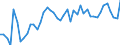 Austria / 8A--Capital Formation by activity, ISIC rev4: Gross capital formation / CAP4--Capital Formation by activity, ISIC rev4: CAP4--Capital Formation by activity, ISIC rev4: Total activity: Wholesale and retail trade, repair of motor vehicles and motorcycles: Wholesale trade, except of motor vehicles and motorcycles / Current prices