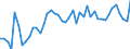 Austria / 8A--Capital Formation by activity, ISIC rev4: Gross capital formation / CAP4--Capital Formation by activity, ISIC rev4: CAP4--Capital Formation by activity, ISIC rev4: Total activity: Wholesale and retail trade, repair of motor vehicles and motorcycles: Wholesale trade, except of motor vehicles and motorcycles / Constant prices, previous year prices