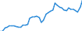 Austria / 8A--Capital Formation by activity, ISIC rev4: Gross capital formation / CAP4--Capital Formation by activity, ISIC rev4: CAP4--Capital Formation by activity, ISIC rev4: Total activity: Wholesale and retail trade, repair of motor vehicles and motorcycles: Retail trade, except of motor vehicles and motorcycles / Current prices