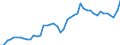 Austria / 8A--Capital Formation by activity, ISIC rev4: Gross capital formation / CAP4--Capital Formation by activity, ISIC rev4: CAP4--Capital Formation by activity, ISIC rev4: Total activity: Wholesale and retail trade, repair of motor vehicles and motorcycles: Retail trade, except of motor vehicles and motorcycles / Constant prices, previous year prices