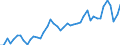 Austria / 8A--Capital Formation by activity, ISIC rev4: Gross capital formation / CAP4--Capital Formation by activity, ISIC rev4: CAP4--Capital Formation by activity, ISIC rev4: Total activity: Manufacturing / Current prices
