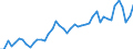 Austria / 8A--Capital Formation by activity, ISIC rev4: Gross capital formation / CAP4--Capital Formation by activity, ISIC rev4: CAP4--Capital Formation by activity, ISIC rev4: Total activity: Manufacturing / Constant prices, previous year prices