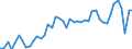 Austria / 8A--Capital Formation by activity, ISIC rev4: Gross capital formation / CAP4--Capital Formation by activity, ISIC rev4: CAP4--Capital Formation by activity, ISIC rev4: Total activity: Manufacturing: Manufacture of rubber, plastics and other non-metallic mineral products / Current prices
