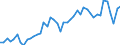 Austria / 8A--Capital Formation by activity, ISIC rev4: Gross capital formation / CAP4--Capital Formation by activity, ISIC rev4: CAP4--Capital Formation by activity, ISIC rev4: Total activity: Manufacturing: Manufacture of rubber, plastics and other non-metallic mineral products: Manufacture of rubber and plastics products / Constant prices, previous year prices