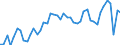 Austria / 8A--Capital Formation by activity, ISIC rev4: Gross capital formation / CAP4--Capital Formation by activity, ISIC rev4: CAP4--Capital Formation by activity, ISIC rev4: Total activity: Manufacturing: Manufacture of rubber, plastics and other non-metallic mineral products: Manufacture of other non-metallic mineral products / Current prices