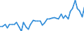 Austria / 8A--Capital Formation by activity, ISIC rev4: Gross capital formation / CAP4--Capital Formation by activity, ISIC rev4: CAP4--Capital Formation by activity, ISIC rev4: Total activity: Manufacturing: Manuf. of basic metals and fabricated metal products, except mach. & equip. / Constant prices, previous year prices