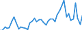 Austria / 8A--Capital Formation by activity, ISIC rev4: Gross capital formation / CAP4--Capital Formation by activity, ISIC rev4: CAP4--Capital Formation by activity, ISIC rev4: Total activity: Manufacturing: Manufacture of transport equipment / Current prices
