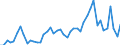 Austria / 8A--Capital Formation by activity, ISIC rev4: Gross capital formation / CAP4--Capital Formation by activity, ISIC rev4: CAP4--Capital Formation by activity, ISIC rev4: Total activity: Manufacturing: Manufacture of transport equipment / Constant prices, previous year prices