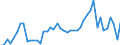 Austria / 8A--Capital Formation by activity, ISIC rev4: Gross capital formation / CAP4--Capital Formation by activity, ISIC rev4: CAP4--Capital Formation by activity, ISIC rev4: Total activity: Manufacturing: Manufacture of transport equipment: Manufacture of motor vehicles, trailers and semi-trailers / Current prices