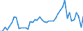 Austria / 8A--Capital Formation by activity, ISIC rev4: Gross capital formation / CAP4--Capital Formation by activity, ISIC rev4: CAP4--Capital Formation by activity, ISIC rev4: Total activity: Manufacturing: Manufacture of transport equipment: Manufacture of motor vehicles, trailers and semi-trailers / Constant prices, previous year prices