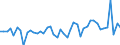 Austria / 8A--Capital Formation by activity, ISIC rev4: Gross capital formation / CAP4--Capital Formation by activity, ISIC rev4: CAP4--Capital Formation by activity, ISIC rev4: Total activity: Manufacturing: Manufacture of transport equipment: Manufacture of other transport equipment / Constant prices, previous year prices