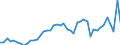 Austria / 8A--Capital Formation by activity, ISIC rev4: Gross capital formation / CAP4--Capital Formation by activity, ISIC rev4: CAP4--Capital Formation by activity, ISIC rev4: Total activity: Manufacturing: Other manufacturing, repair and installation of machinery and equipment / Current prices