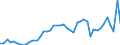 Austria / 8A--Capital Formation by activity, ISIC rev4: Gross capital formation / CAP4--Capital Formation by activity, ISIC rev4: CAP4--Capital Formation by activity, ISIC rev4: Total activity: Manufacturing: Other manufacturing, repair and installation of machinery and equipment / Constant prices, previous year prices