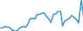 Austria / 8A--Capital Formation by activity, ISIC rev4: Gross capital formation / CAP4--Capital Formation by activity, ISIC rev4: CAP4--Capital Formation by activity, ISIC rev4: Total activity: Manufacturing: Other manufacturing, repair and installation of machinery and equipment: Manufacture of furniture, other manufacturing / Current prices