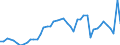 Austria / 8A--Capital Formation by activity, ISIC rev4: Gross capital formation / CAP4--Capital Formation by activity, ISIC rev4: CAP4--Capital Formation by activity, ISIC rev4: Total activity: Manufacturing: Other manufacturing, repair and installation of machinery and equipment: Manufacture of furniture, other manufacturing / Constant prices, previous year prices