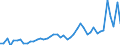 Austria / 8A--Capital Formation by activity, ISIC rev4: Gross capital formation / CAP4--Capital Formation by activity, ISIC rev4: CAP4--Capital Formation by activity, ISIC rev4: Total activity: Manufacturing: Other manufacturing, repair and installation of machinery and equipment: Repair and installation of machinery and equipment / Current prices