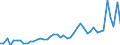 Austria / 8A--Capital Formation by activity, ISIC rev4: Gross capital formation / CAP4--Capital Formation by activity, ISIC rev4: CAP4--Capital Formation by activity, ISIC rev4: Total activity: Manufacturing: Other manufacturing, repair and installation of machinery and equipment: Repair and installation of machinery and equipment / Constant prices, previous year prices