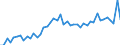 Austria / 8A--Capital Formation by activity, ISIC rev4: Gross capital formation / CAP4--Capital Formation by activity, ISIC rev4: CAP4--Capital Formation by activity, ISIC rev4: Total activity: Manufacturing: Manufacture of food products, beverages and tobacco products / Current prices