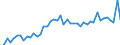 Austria / 8A--Capital Formation by activity, ISIC rev4: Gross capital formation / CAP4--Capital Formation by activity, ISIC rev4: CAP4--Capital Formation by activity, ISIC rev4: Total activity: Manufacturing: Manufacture of food products, beverages and tobacco products / Constant prices, previous year prices