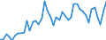 Austria / 8A--Capital Formation by activity, ISIC rev4: Gross capital formation / CAP4--Capital Formation by activity, ISIC rev4: CAP4--Capital Formation by activity, ISIC rev4: Total activity: Manufacturing: Manufacture of wood and paper products: printing / Current prices