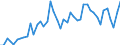 Austria / 8A--Capital Formation by activity, ISIC rev4: Gross capital formation / CAP4--Capital Formation by activity, ISIC rev4: CAP4--Capital Formation by activity, ISIC rev4: Total activity: Manufacturing: Manufacture of wood and paper products: printing / Constant prices, previous year prices