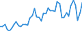 Austria / 8A--Capital Formation by activity, ISIC rev4: Gross capital formation / CAP4--Capital Formation by activity, ISIC rev4: CAP4--Capital Formation by activity, ISIC rev4: Total activity: Manufacturing: Manufacture of wood and paper products: printing: Manufacture of wood and of products of wood and cork,etc. / Constant prices, previous year prices